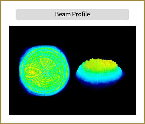 Beam profile